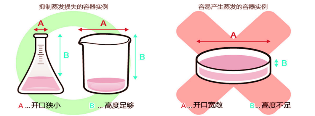 干膜潤(rùn)滑劑操作規(guī)程.png